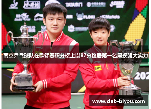 南京乒乓球队在欧锦赛积分榜上以87分稳居第一名展现强大实力
