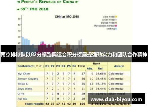 南京排球队以82分领跑奥运会积分榜展现强劲实力和团队合作精神
