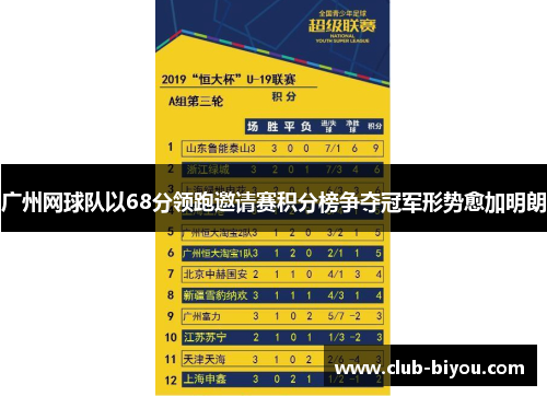 广州网球队以68分领跑邀请赛积分榜争夺冠军形势愈加明朗