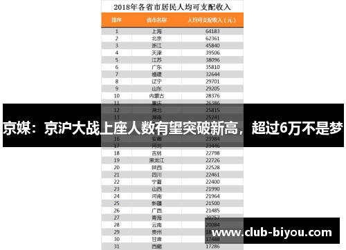 京媒：京沪大战上座人数有望突破新高，超过6万不是梦